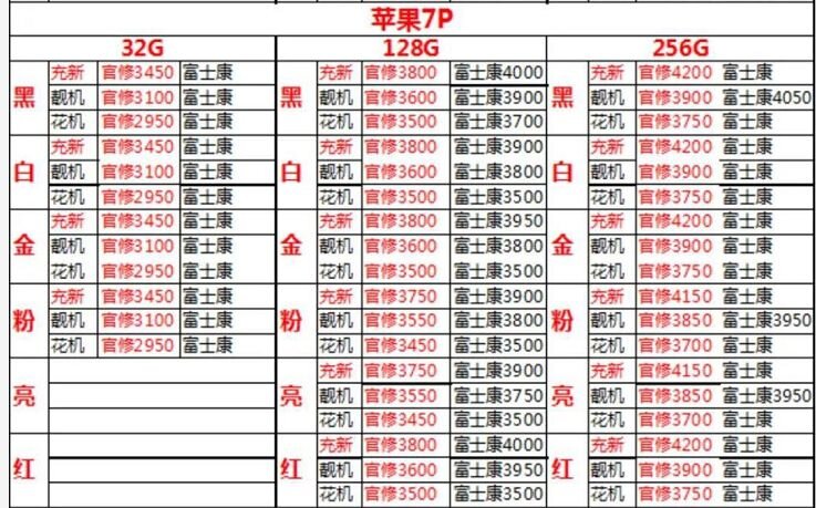 深圳华强北4.15号苹果小米华为等手机报价-6.jpg