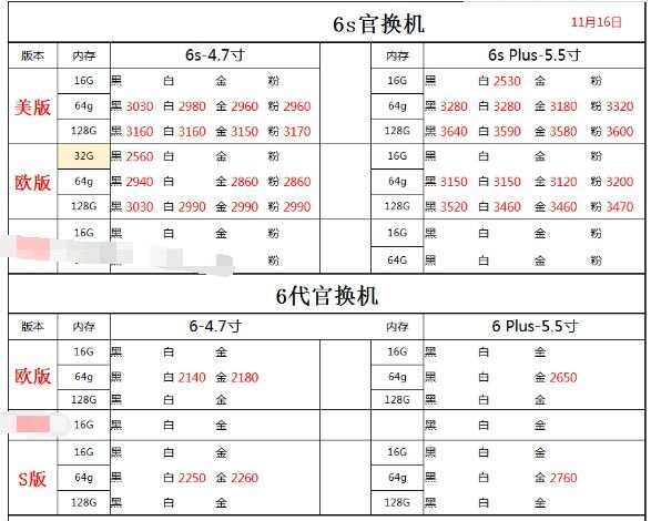 深圳华强北11.15号苹果手机批发报价-14.jpg