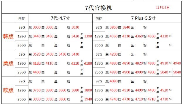 深圳华强北11.15号苹果手机批发报价-13.jpg