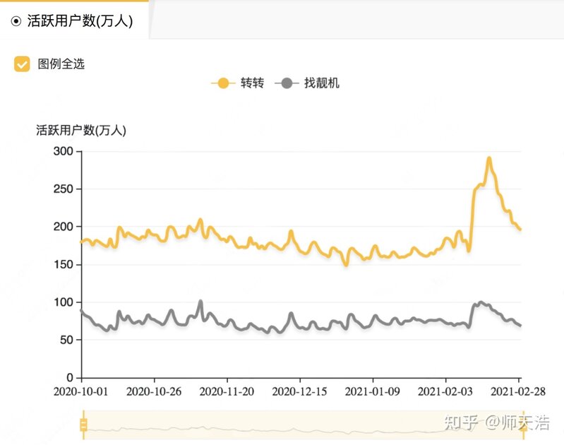 转转投诉量激增背后，二手电商该怎么解决信任痛点？-4.jpg