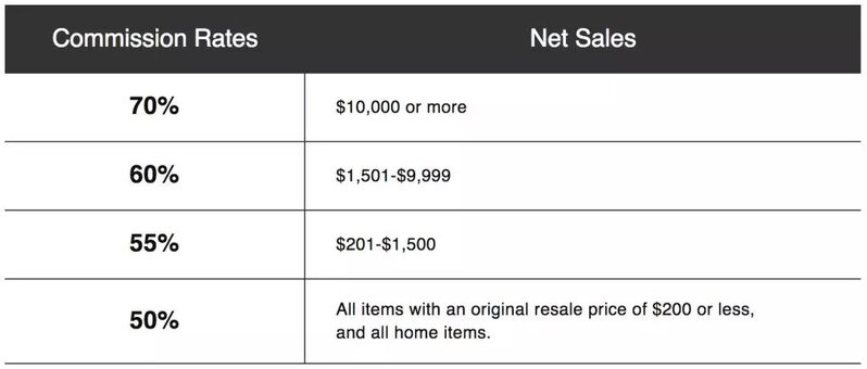 美国买卖二手闲置物品的平台有什么？-2.jpg