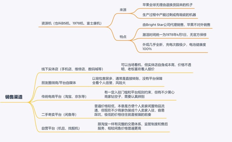 iphone旧代机型再淘宝买靠谱嘛？-14.jpg