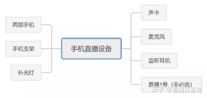 史上最全手机直播设备推荐，看这篇就够了-1.jpg