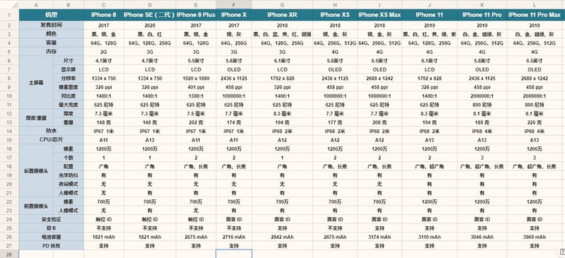 2020 年 iPhone（全系列） 选购攻略（11 月更新）-1.jpg