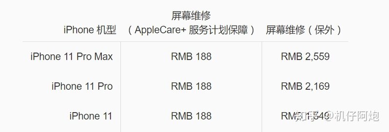 iPhone 11外屏碎了，去售后换还是维修店换？-1.jpg