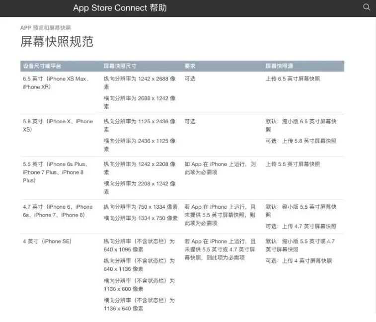 图文详解丨iOS App上架全流程及审核避坑指南-55.jpg