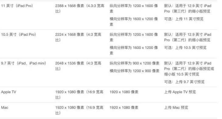 图文详解丨iOS App上架全流程及审核避坑指南-60.jpg