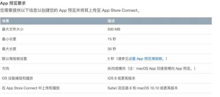 图文详解丨iOS App上架全流程及审核避坑指南-61.jpg