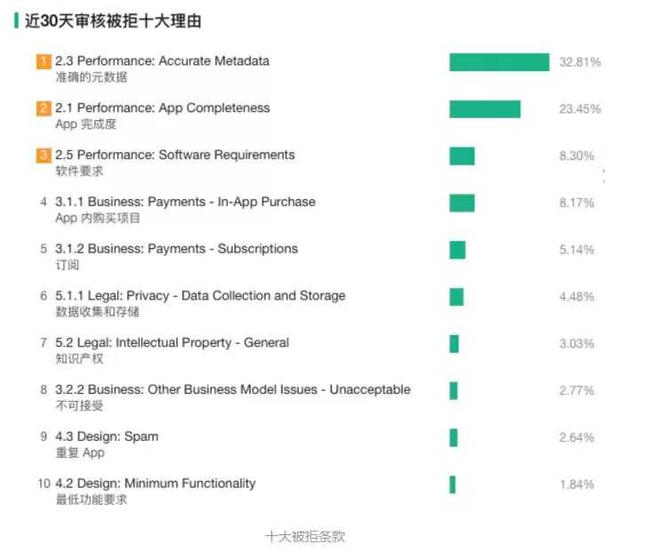 图文详解丨iOS App上架全流程及审核避坑指南-65.jpg