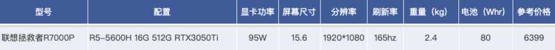 2021大学生高性能笔记本选购指南之十大高性价比游戏本 ...-9.jpg