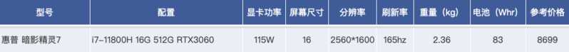 2021大学生高性能笔记本选购指南之十大高性价比游戏本 ...-13.jpg