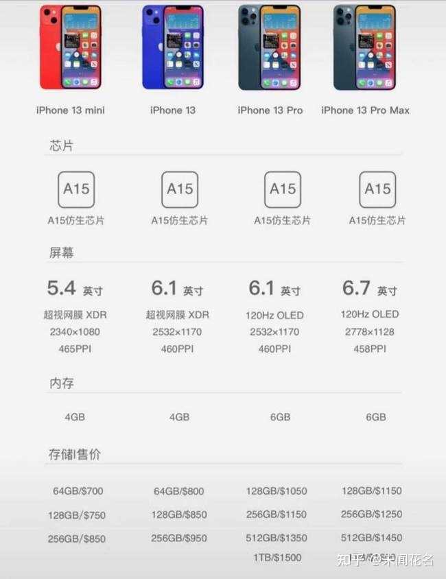 iPhone12有必要升级13pro吗？（还有详情里的问题）?-3.jpg