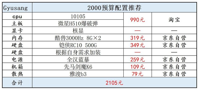 2022年1月装机电脑配置推荐（配置单可以直接照抄）-1.jpg