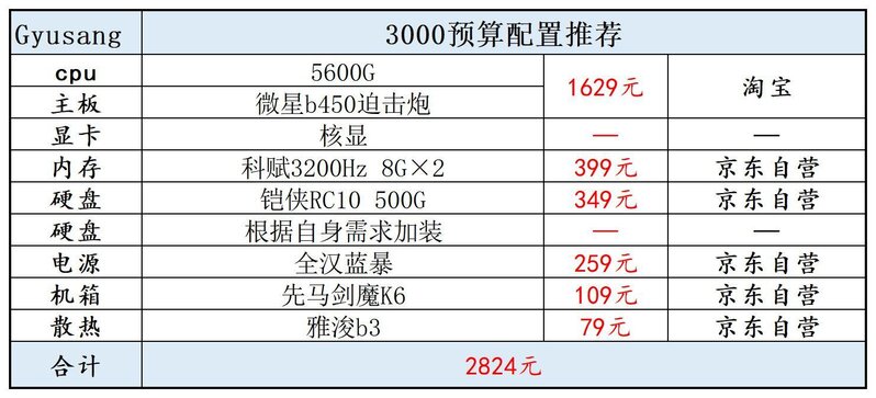 2022年1月装机电脑配置推荐（配置单可以直接照抄）-2.jpg