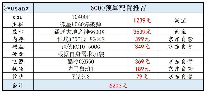 2022年1月装机电脑配置推荐（配置单可以直接照抄）-5.jpg