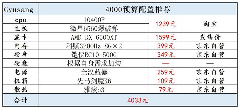 2022年1月装机电脑配置推荐（配置单可以直接照抄）-3.jpg