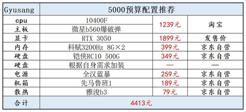 2022年1月装机电脑配置推荐（配置单可以直接照抄）-4.jpg