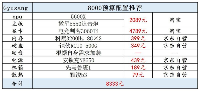 2022年1月装机电脑配置推荐（配置单可以直接照抄）-7.jpg