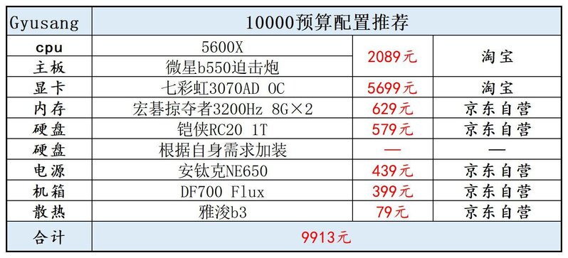 2022年1月装机电脑配置推荐（配置单可以直接照抄）-8.jpg