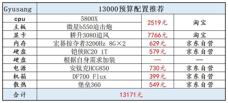 2022年1月装机电脑配置推荐（配置单可以直接照抄）-9.jpg