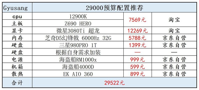 2022年1月装机电脑配置推荐（配置单可以直接照抄）-11.jpg