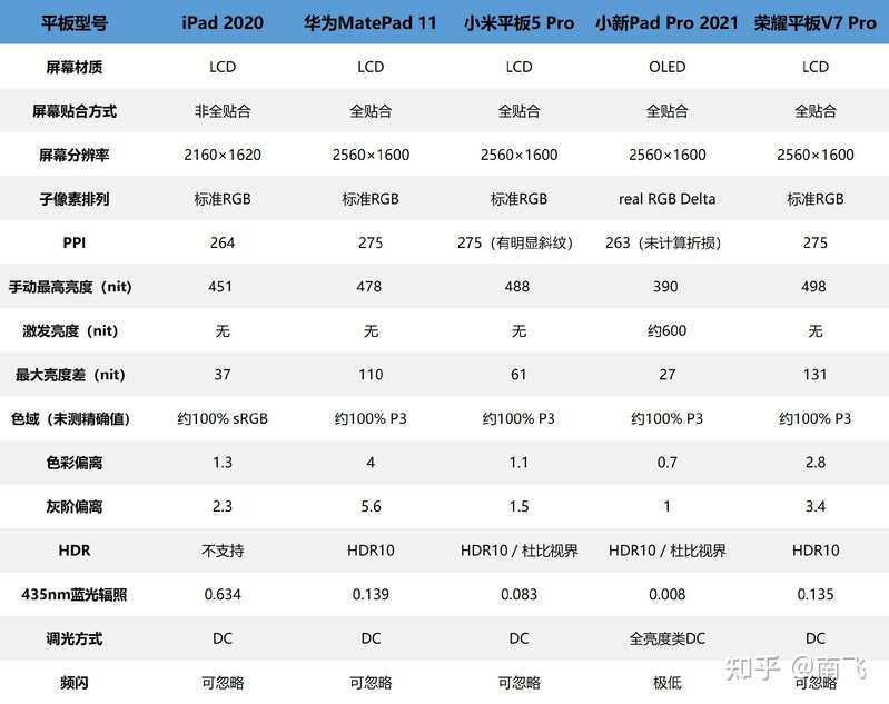 2022年初 学生党高性价比平板电脑购买推荐指南（ipad/华为 ...-19.jpg