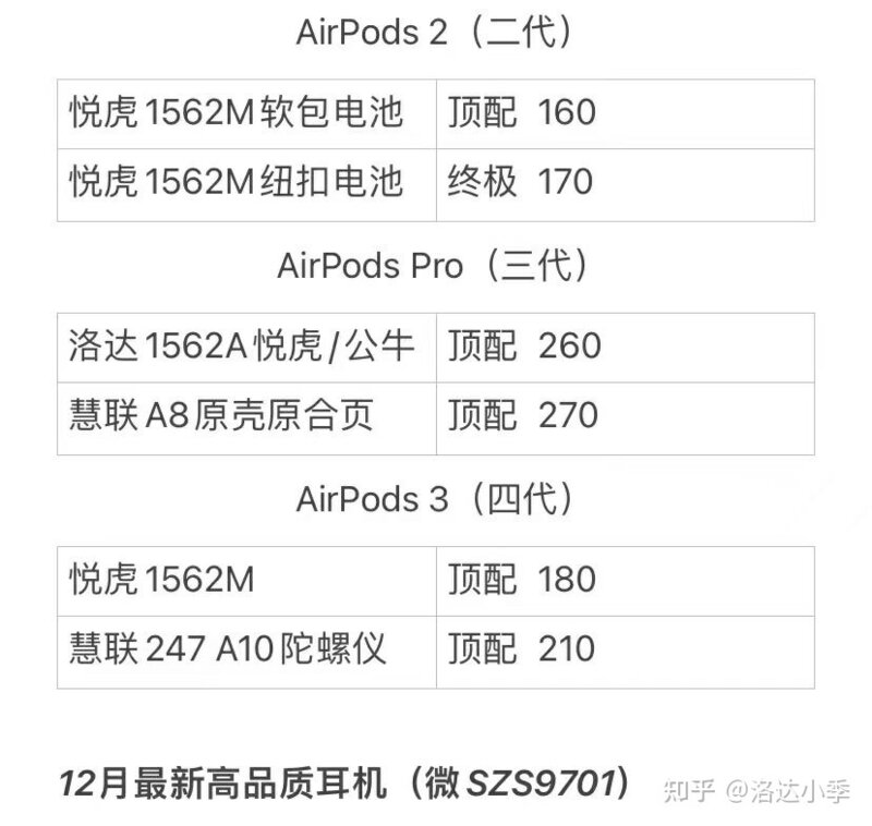 华强北的AirPods3和AirPods Pro怎么样？如何选择？-9.jpg