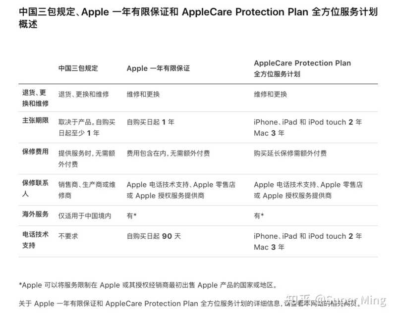 Apple保修政策扫盲帖-2.jpg