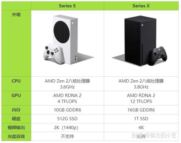 2022年家用游戏机推荐、选购指南、购机攻略 | 一文告诉你 ...-12.jpg