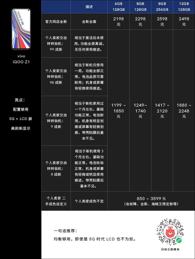 二手值得买 | iQOO Z1：既要 5G 还要 LCD？-3.jpg