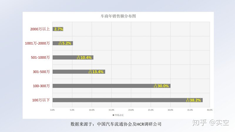 新手如何快速进入二手车行业做好二手车生意-28.jpg