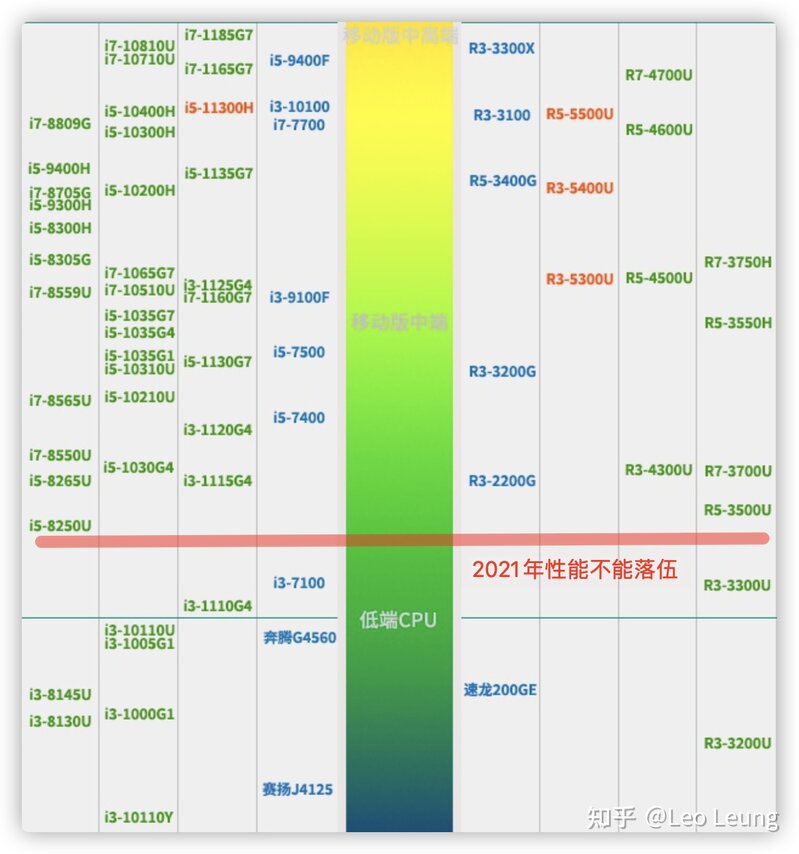 2021年轻薄笔记本选购指南最终版：高性价比轻薄笔记本排行 ...-3.jpg