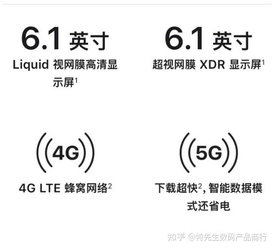 苹果11和苹果12的区别在哪啊？-2.jpg