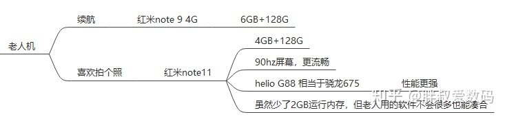 2022年，千元机选购指南，1000-1500元手机推荐！-1.jpg