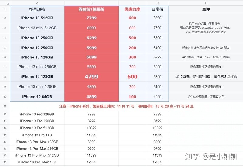 2022 年春节过年想换手机，有什么推荐吗？-3.jpg