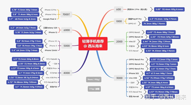 手机推荐：轻薄不压手的手机推荐（2021年）-1.jpg