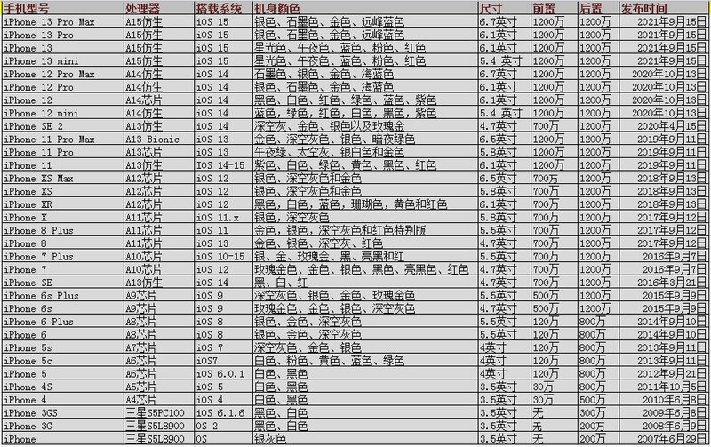 苹果手机推荐2022：苹果手机哪个值得买？苹果手机哪款好 ...-2.jpg