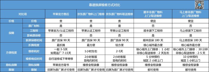 iPhone 屏幕碎了、坏了、裂了怎么办？最靠谱换屏维修方案 ...-7.jpg