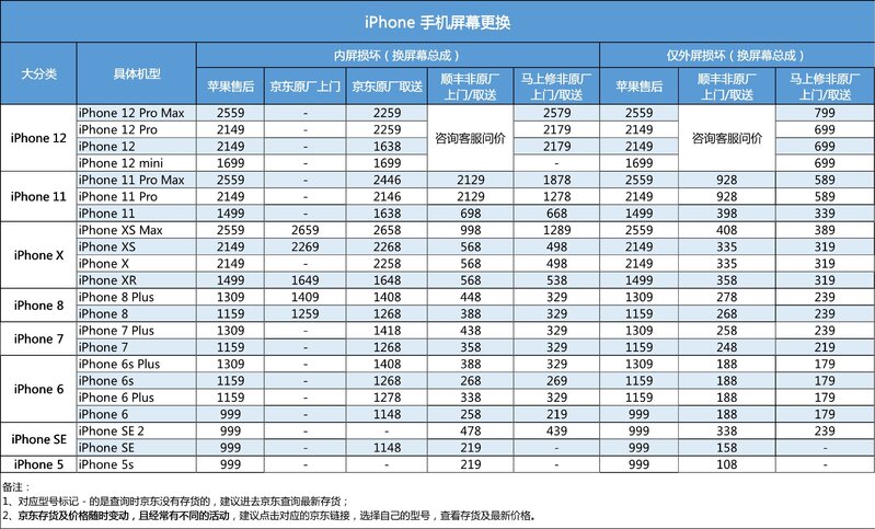 iPhone 屏幕碎了、坏了、裂了怎么办？最靠谱换屏维修方案 ...-8.jpg