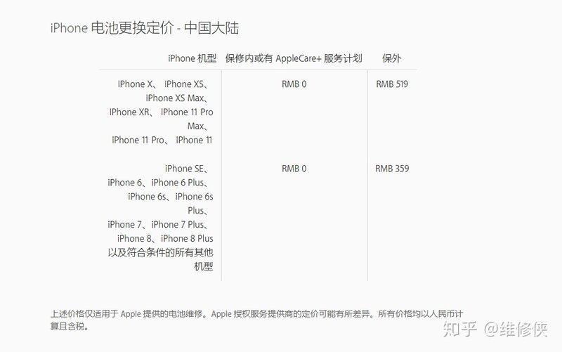 iPhone 11、11Pro、11 Pro max换屏多少钱？-2.jpg