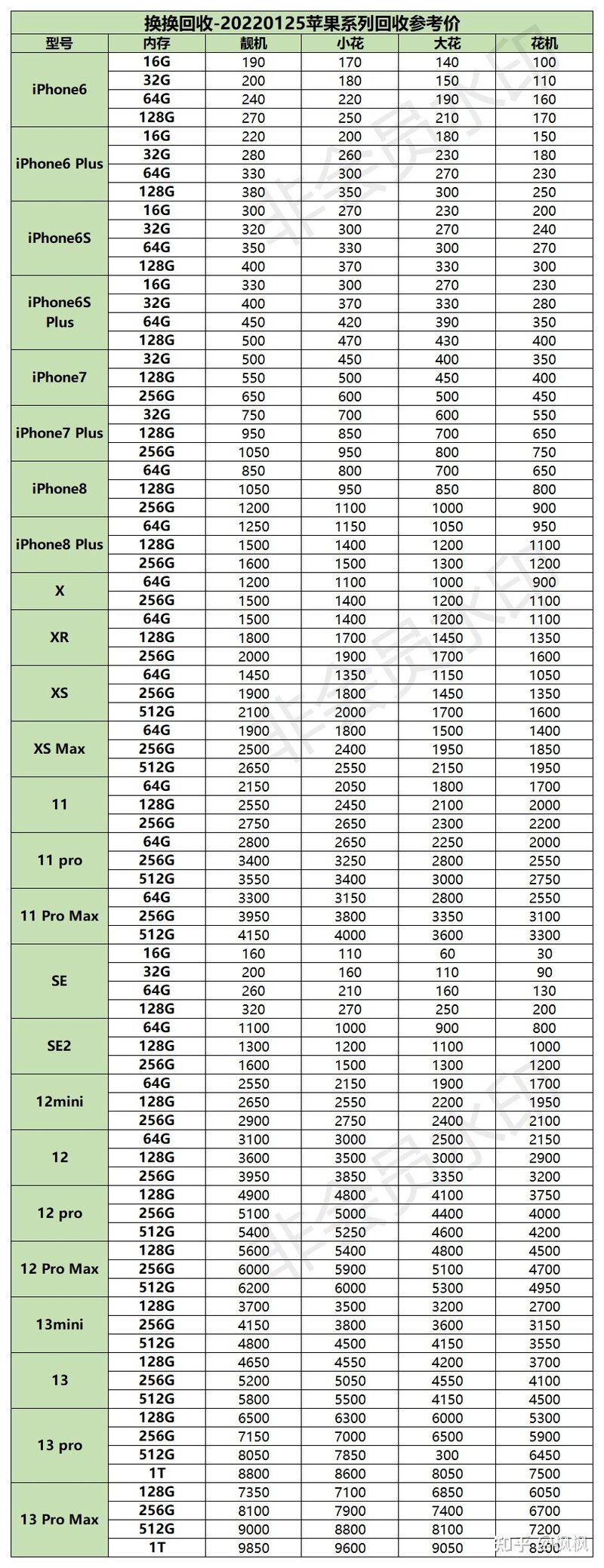 2022最新苹果iphone二手回收报价表-1.jpg