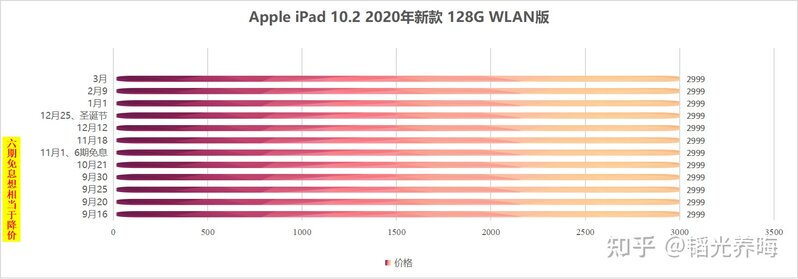 ipad什么时候买最便宜？-3.jpg