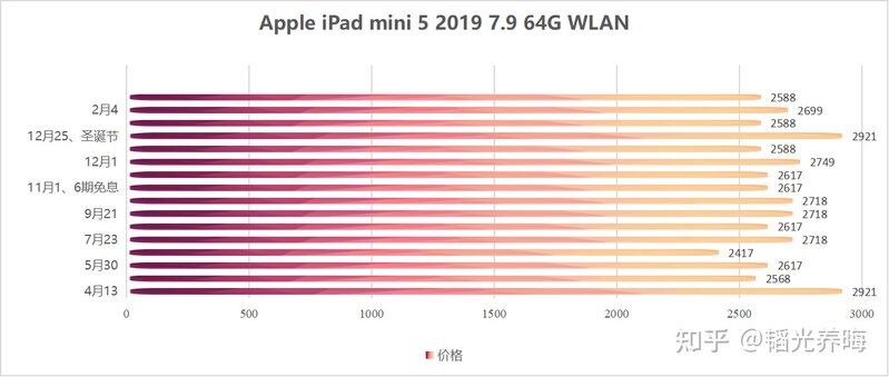 ipad什么时候买最便宜？-9.jpg