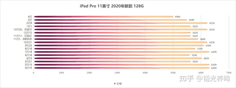 ipad什么时候买最便宜？-7.jpg