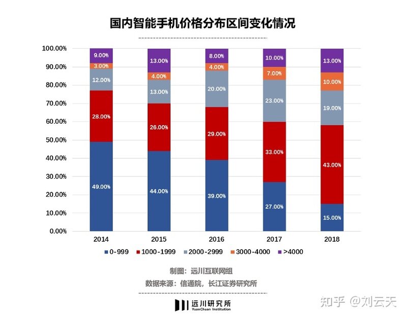 无路可退：中国手机的历史进程-6.jpg