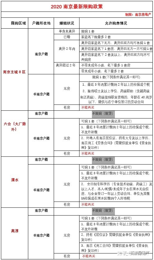 吐血整理！2020年南京最新最全购房攻略！限购、贷款、落户 ...-1.jpg