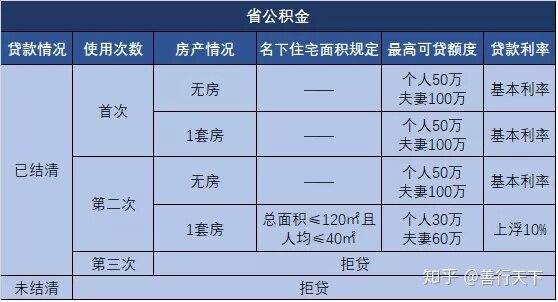 吐血整理！2020年南京最新最全购房攻略！限购、贷款、落户 ...-3.jpg