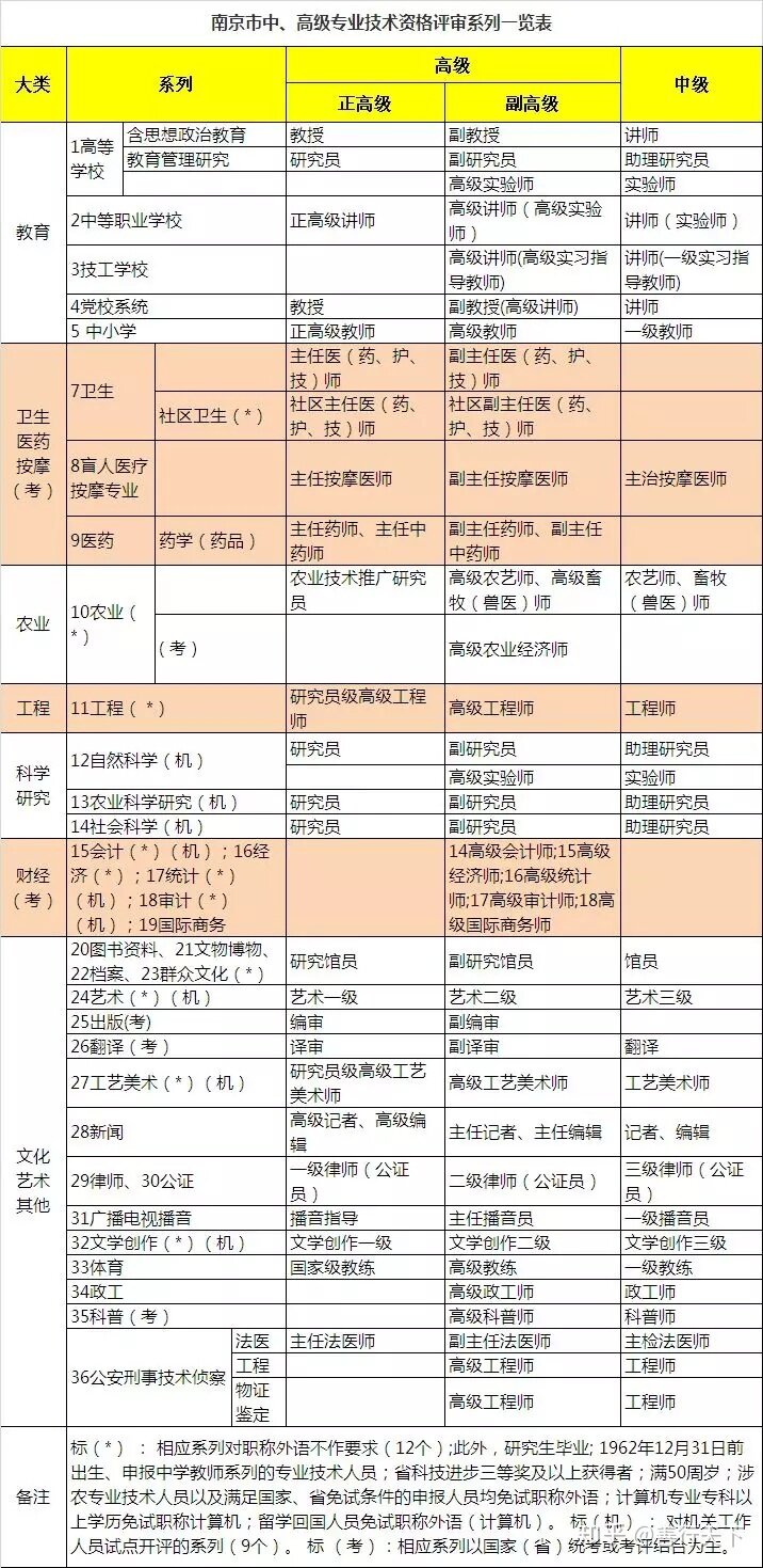 吐血整理！2020年南京最新最全购房攻略！限购、贷款、落户 ...-5.jpg