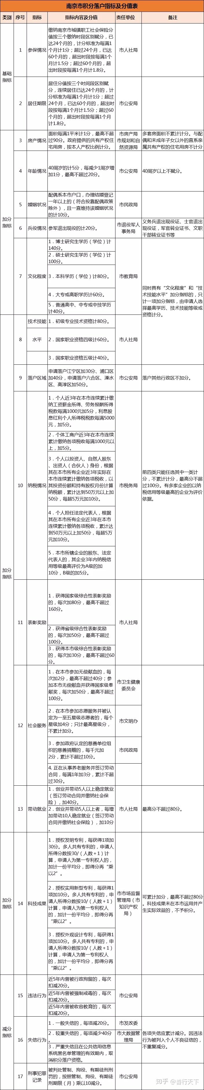 吐血整理！2020年南京最新最全购房攻略！限购、贷款、落户 ...-6.jpg