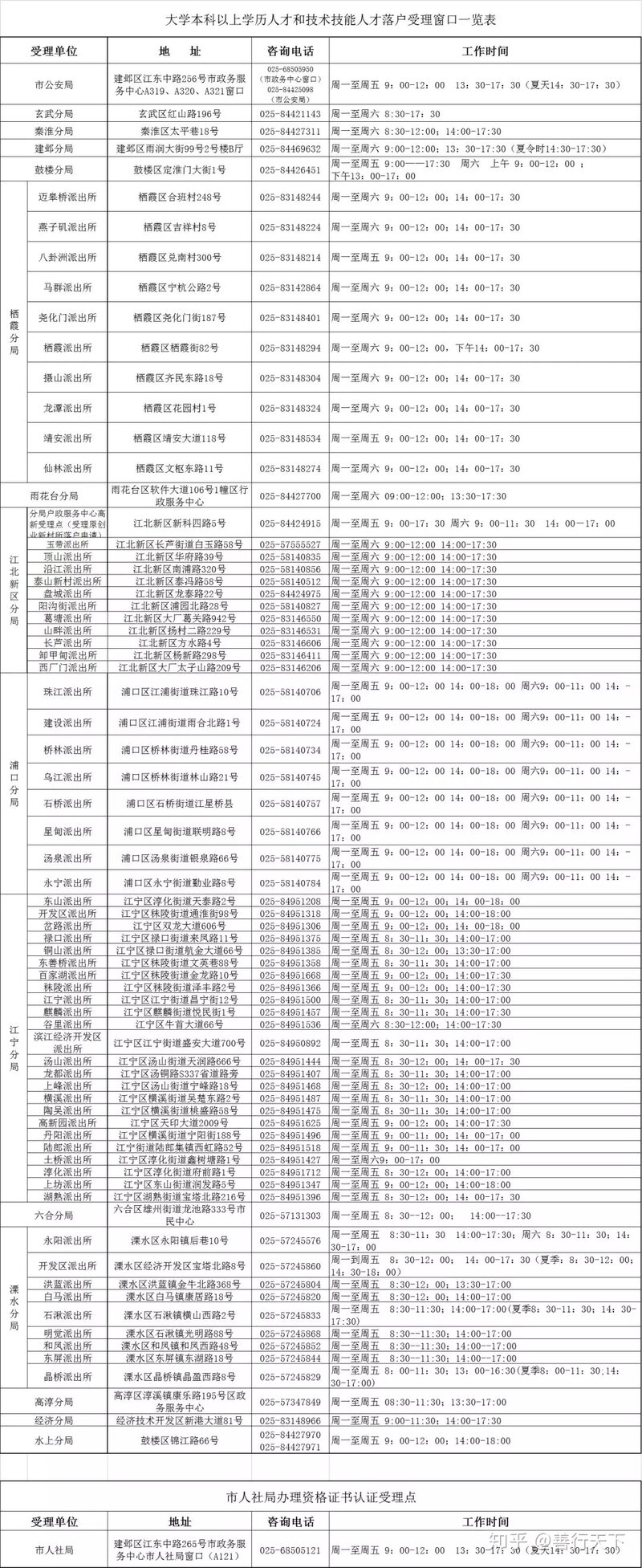 吐血整理！2020年南京最新最全购房攻略！限购、贷款、落户 ...-9.jpg